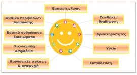Ποιότητα ζωής- πως και πόσο επηρεάζεται από τις θεραπευτικές παρεμβάσεις για τον καρκίνο του παχέος εντέρου;